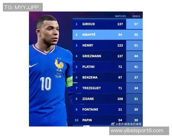 欧冠改制后最年轻连续进球者榜单揭晓卡尔领先姆巴佩紧随其后