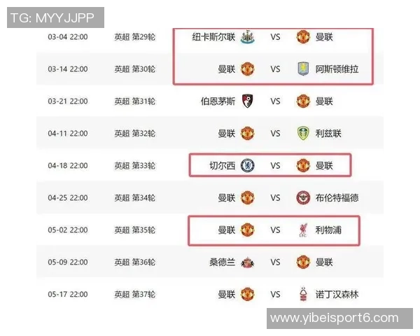 本赛季英超机会创造排行榜揭晓B费领先多库和萨拉赫紧随其后